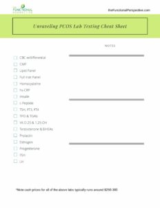 PCOS Lab Testing Cheat Sheet | The Functional Perspective